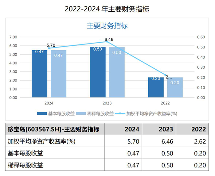 体育平台app线上官方
