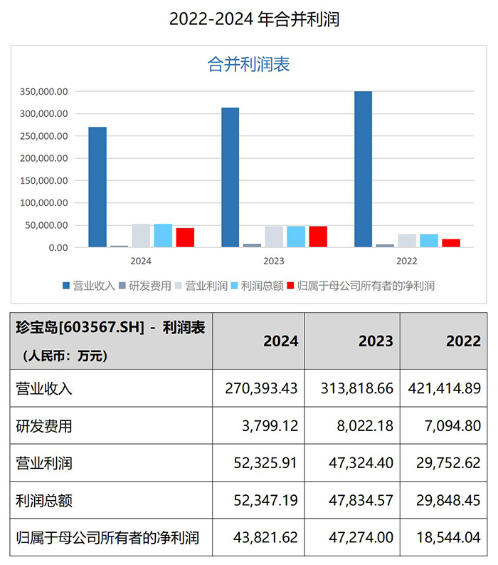 体育平台app线上官方