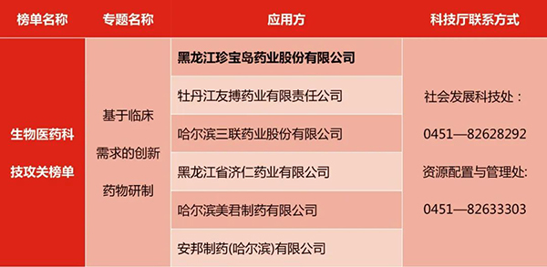 体育平台app线上官方