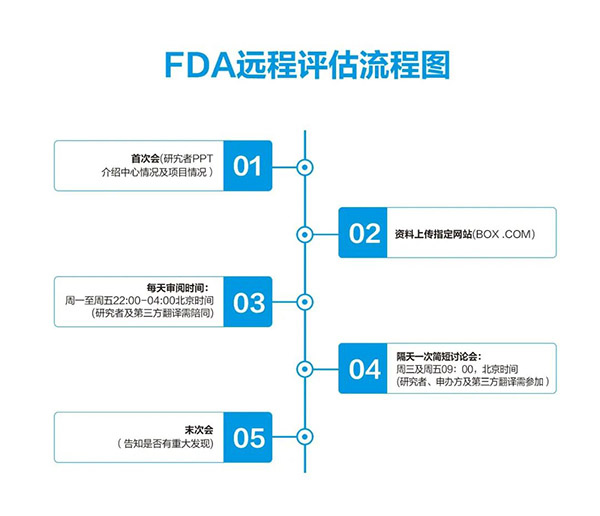 体育平台app线上官方