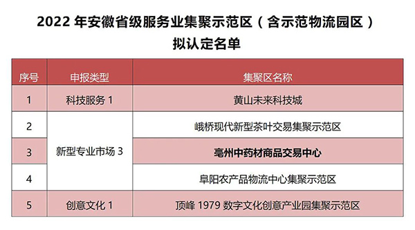 体育平台app线上官方