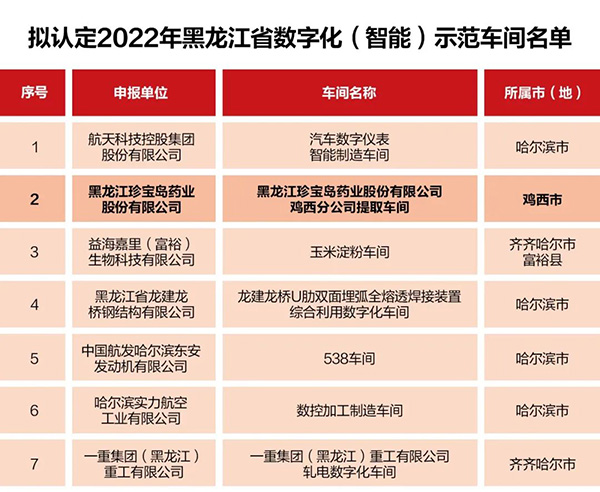 体育平台app线上官方