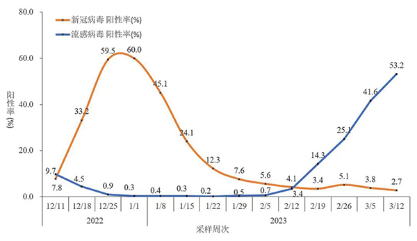 体育平台app线上官方
