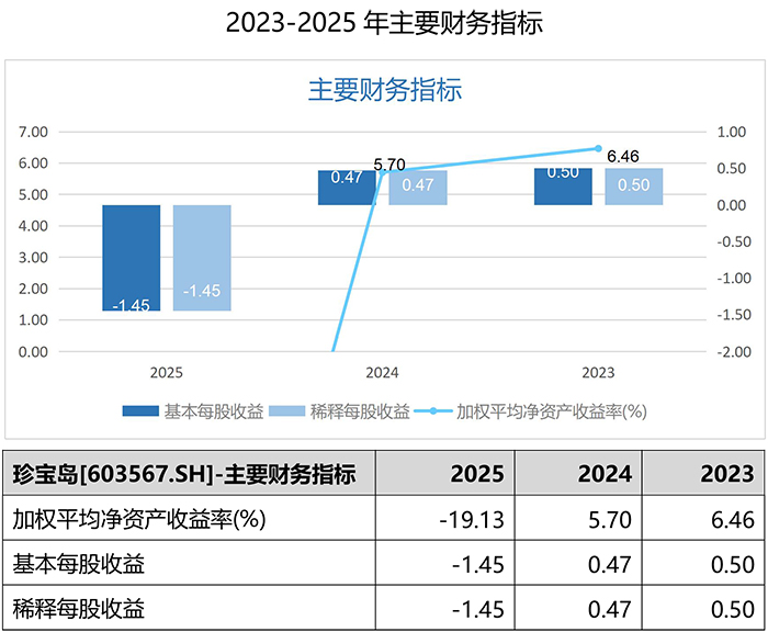 体育平台app线上官方