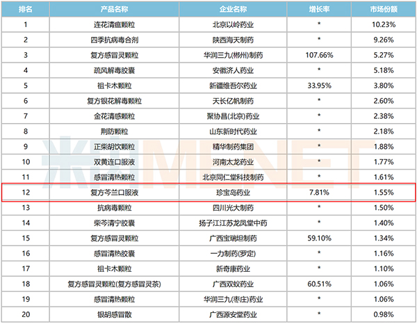 体育平台app线上官方